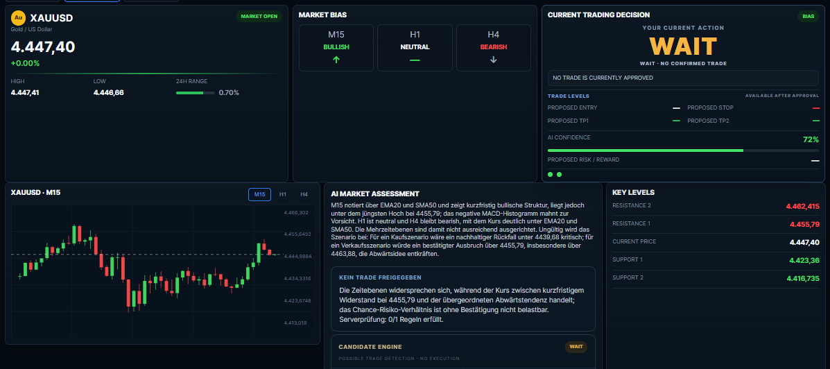 Ausschnitt aus dem echten MyTradingBro Dashboard mit Chart, Marktanalyse und Trading-Entscheidung